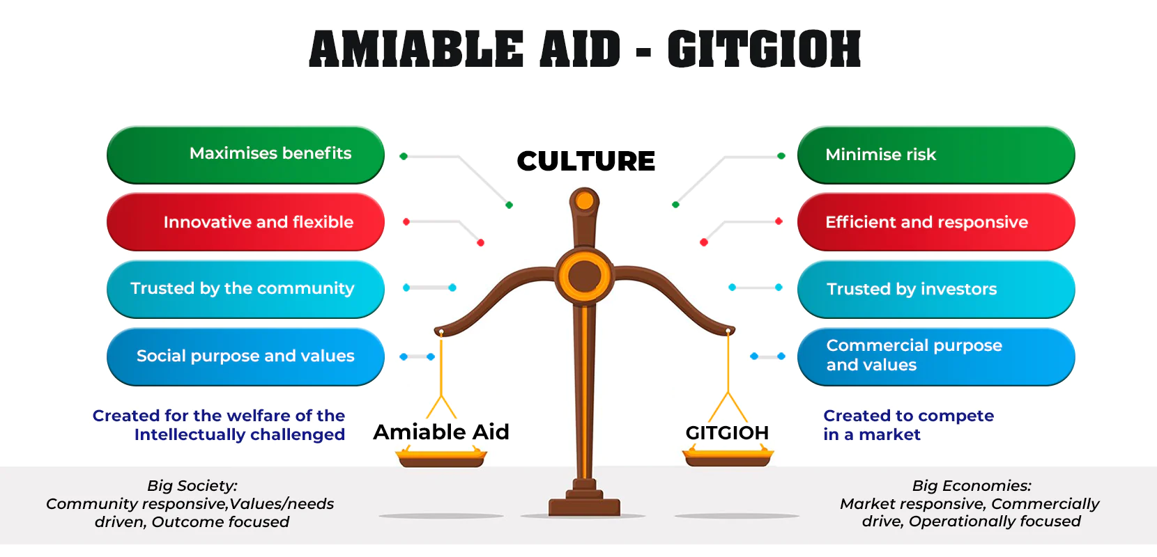 The innovative model